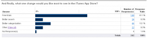 App Store Survey Results